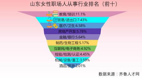 女人能賺錢的行業(yè)
