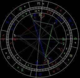 星座刑沖區(qū)別