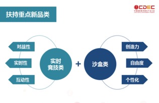 360開發(fā)過哪些游戲軟件