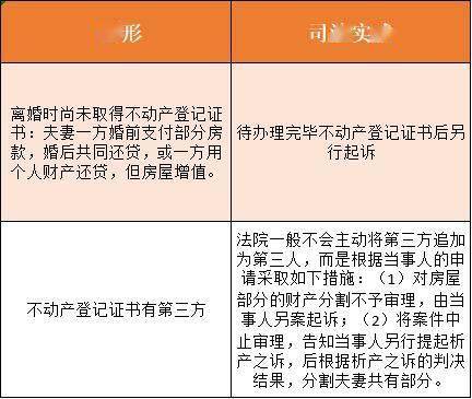 離婚時(shí)房產(chǎn)怎么認(rèn)定的