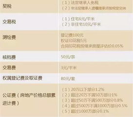 夫妻之間房產(chǎn)怎么公證過戶