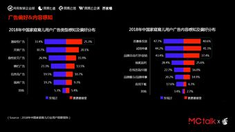 育兒桌面游戲有哪些類型