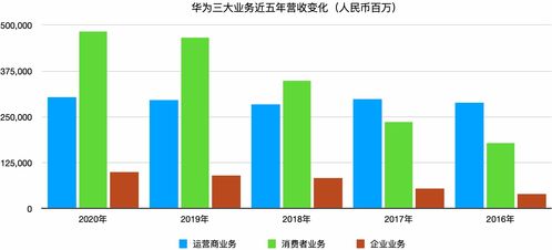 華為消費(fèi)者收益如何計(jì)算