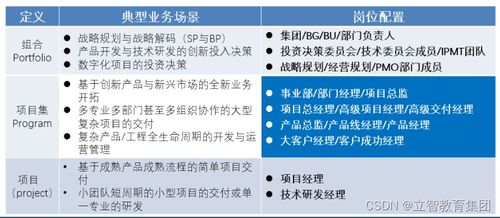 什么樣的人適合做項(xiàng)目經(jīng)理