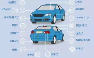 汽車安裝燈泡功率多少正常