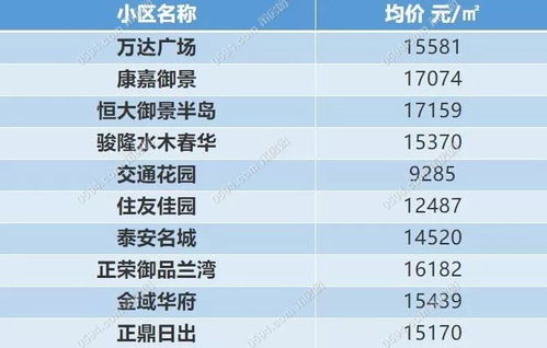 繼承房產(chǎn)大概花多少費(fèi)用