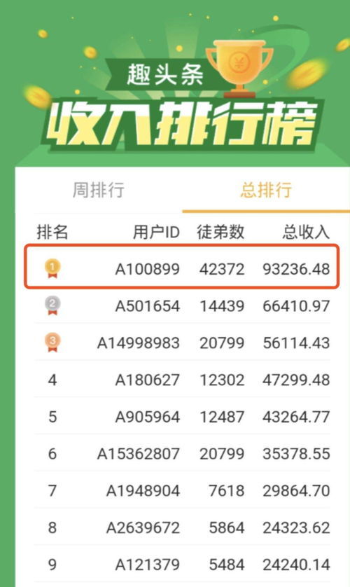 9月的賺錢項目叫什么名字