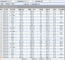 投資5萬做什么項目賺錢快