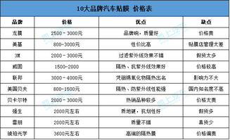 汽車一般多少碼