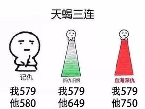 星座怎么區(qū)分什么象什么