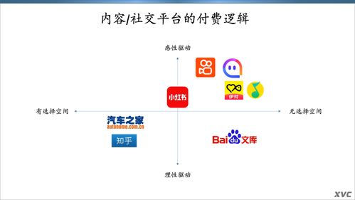 創(chuàng)業(yè)有什么賺錢的項目嗎知乎