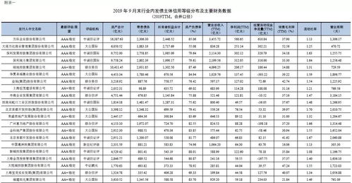房產(chǎn)項(xiàng)目級(jí)別怎么劃分的