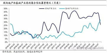 房地產(chǎn)隱性債務(wù) 房地產(chǎn)隱性債務(wù)