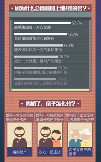 房產(chǎn)標題怎么寫
