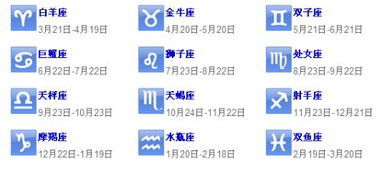 星座日期為什么變了 星座日期為什么變了