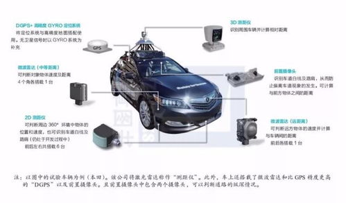 車輛距離感應(yīng)器