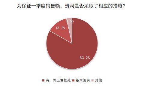 房產(chǎn)日常工作總結(jié)及分析