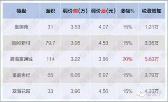 房產(chǎn)過戶價值怎么估算的