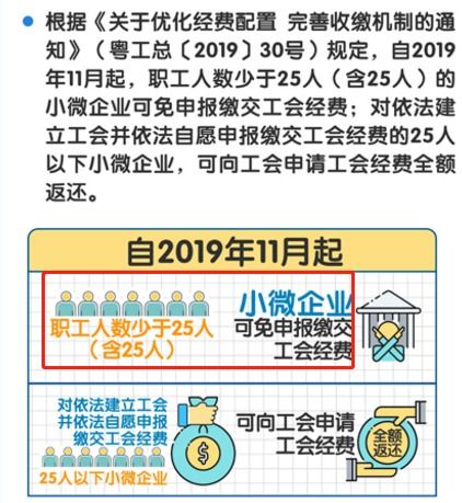 公司賣房要交什么稅及費(fèi)用
