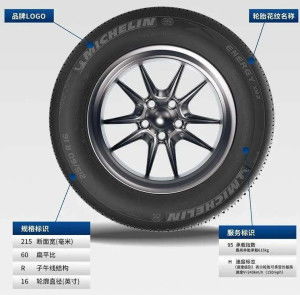 汽車輪胎有幾種型號