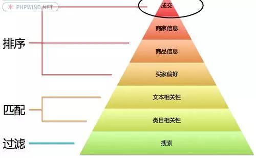 房產(chǎn)保值排序怎么排列的