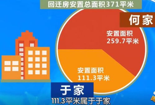 房產(chǎn)300萬怎么分配的