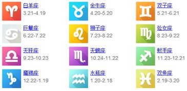4月9號(hào)是什么星座的人生日呢