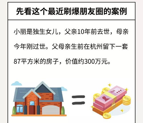 房屋繼承文案