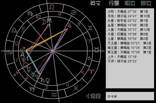 4月7號是什么星座的陽歷 4月7號是什么星座的陽歷