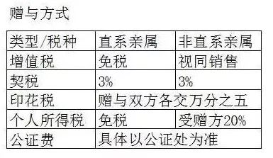 房產(chǎn)繼承的稅率是多少