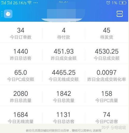 無貨源賺錢詳細(xì)教程
