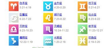 12月十號(hào)是啥星座