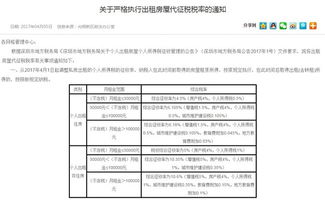 房產(chǎn)租賃合同怎么交稅