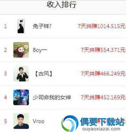 最賺錢的私聊項(xiàng)目是什么軟件