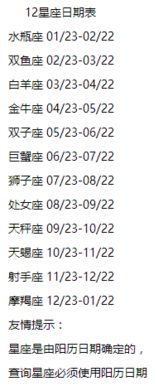 1999年農(nóng)歷九月初九是什么星座