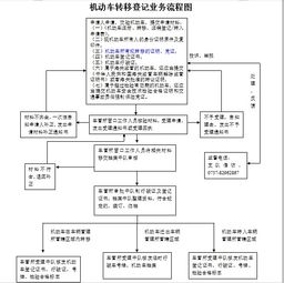 佛山汽車過戶費(fèi)多少錢