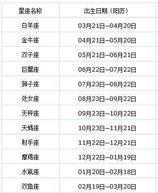 公歷2月是什么星座?