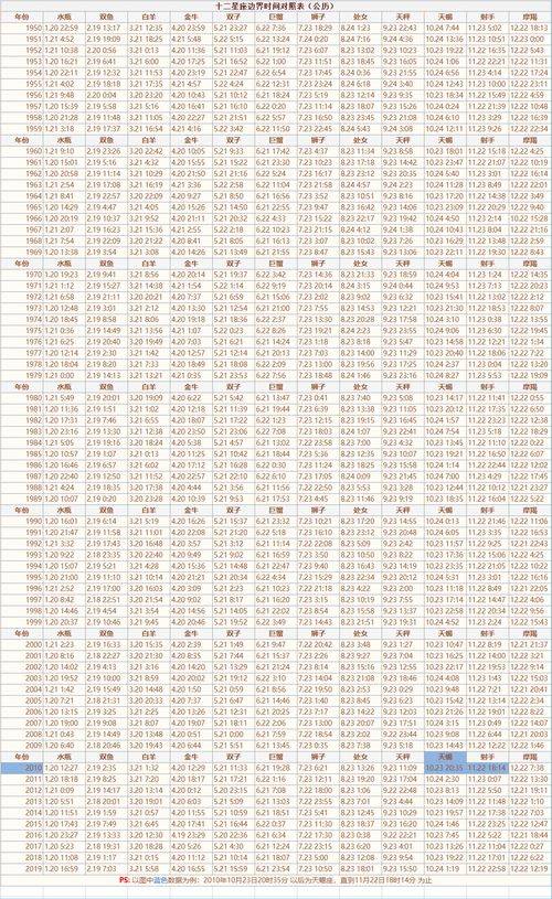 陰歷4月份是什么星座的人