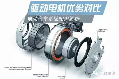 電動汽車電機多少瓦合適