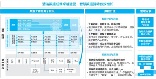 華為的管理結構